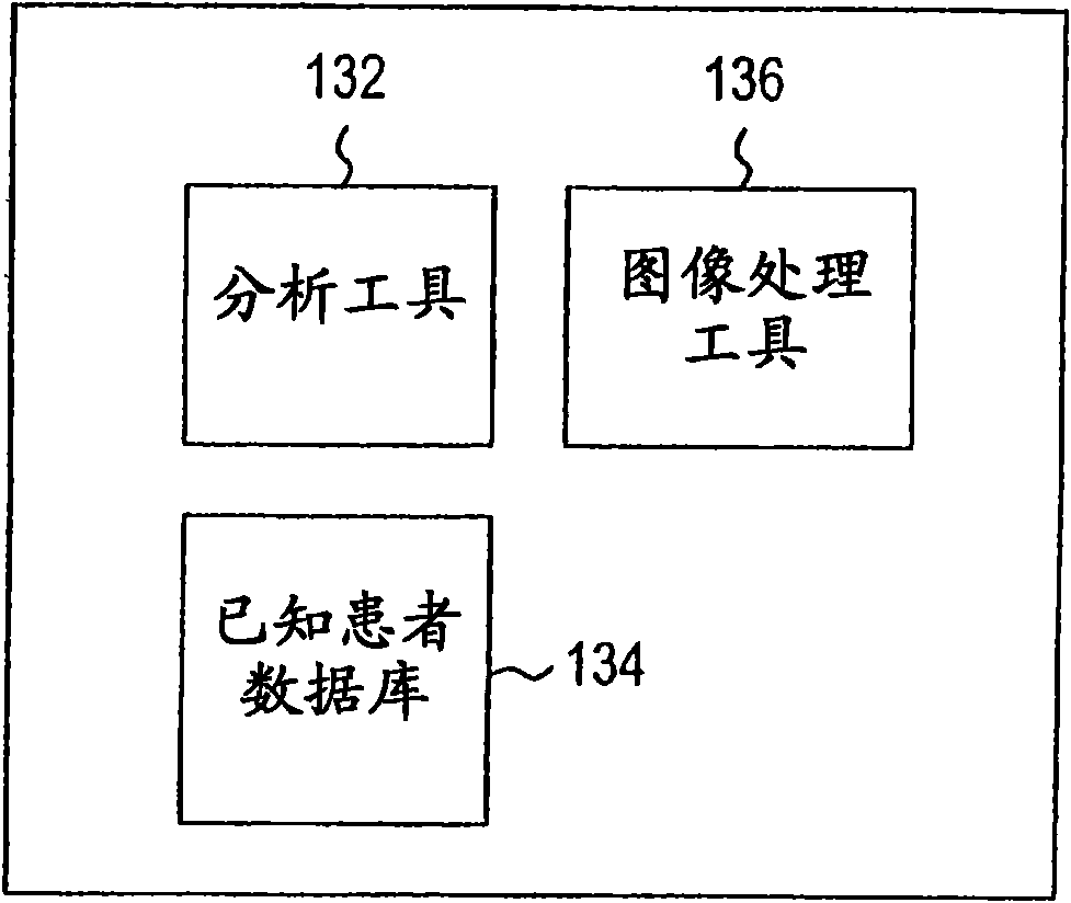 Systems and methods for treating, diagnosing and predicting the occurrence of a medical condition