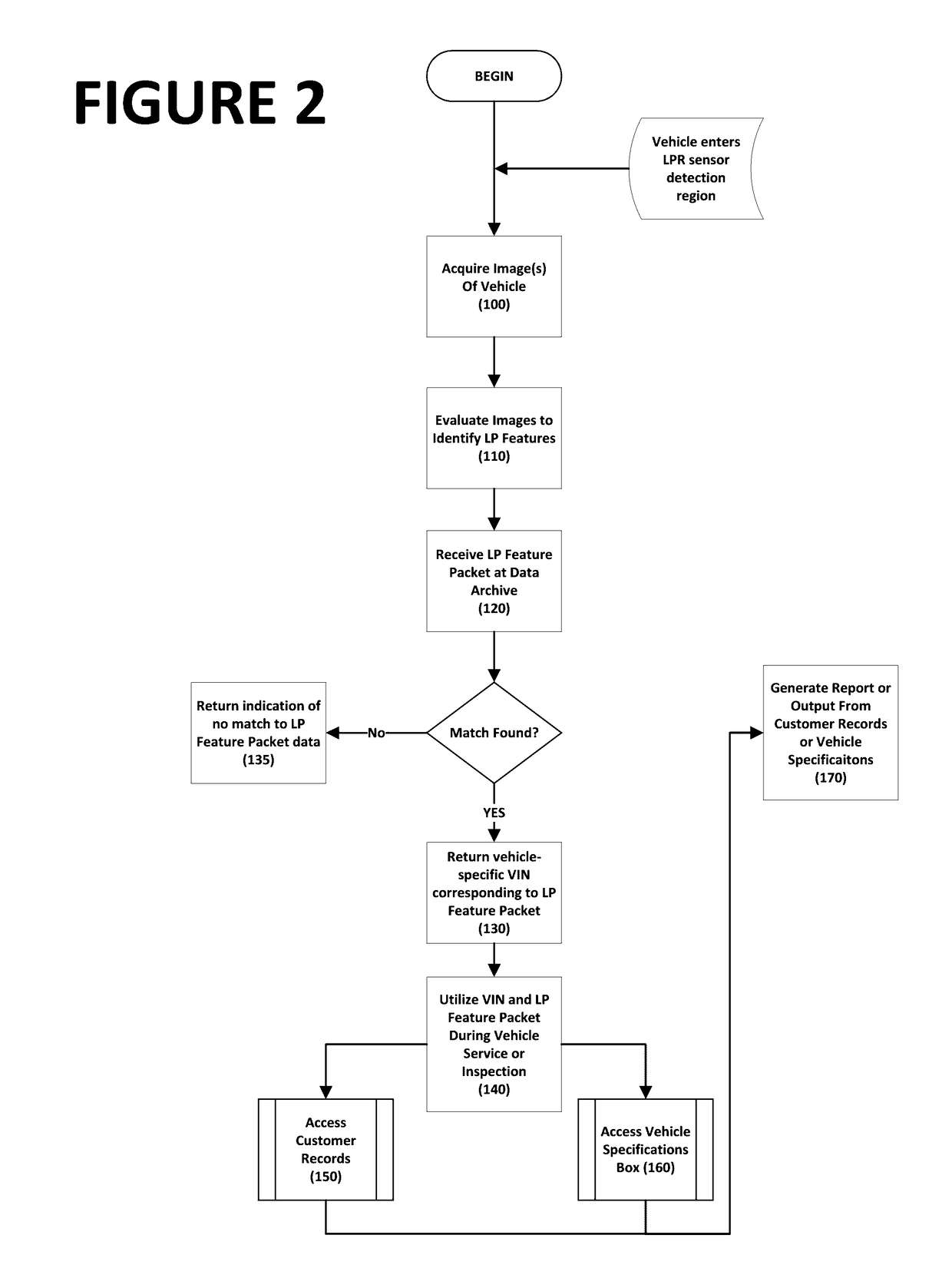 Methods For Vehicle Identification And Specification Recall With Localization Optimization For License Plate Recognition