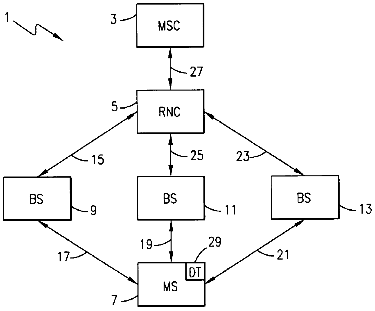 System and method of dynamically increasing the capacity of a code division multiple access radio telecommunications network