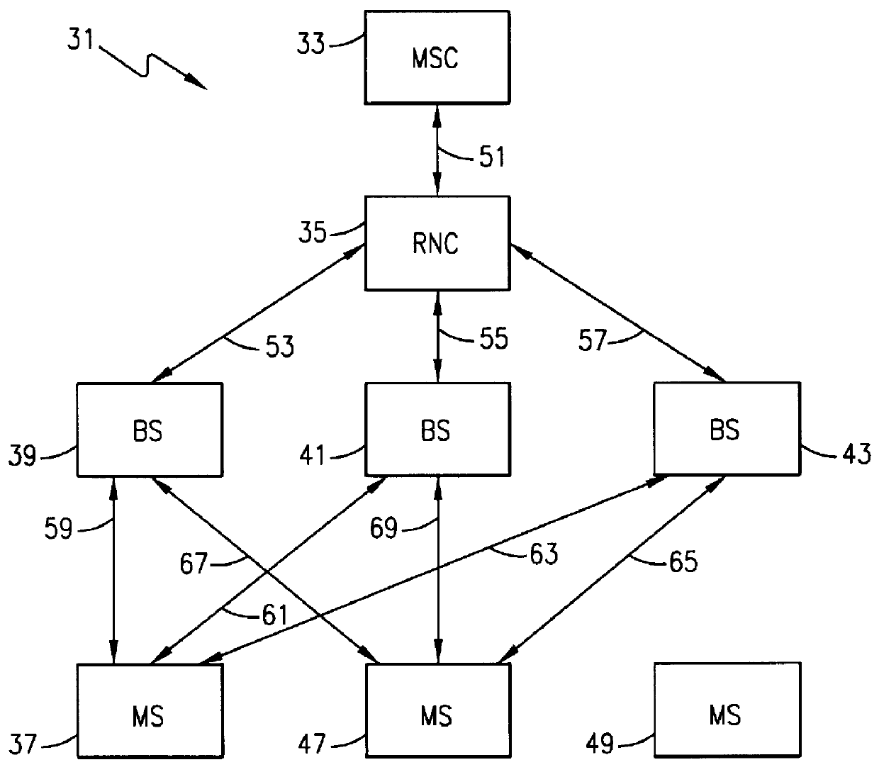 System and method of dynamically increasing the capacity of a code division multiple access radio telecommunications network