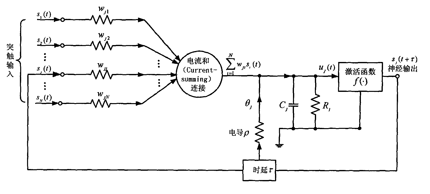 Wireless optical communication system blind equalization method based on output feedback bias type complex continuous recurrent neural network (RNN) structure