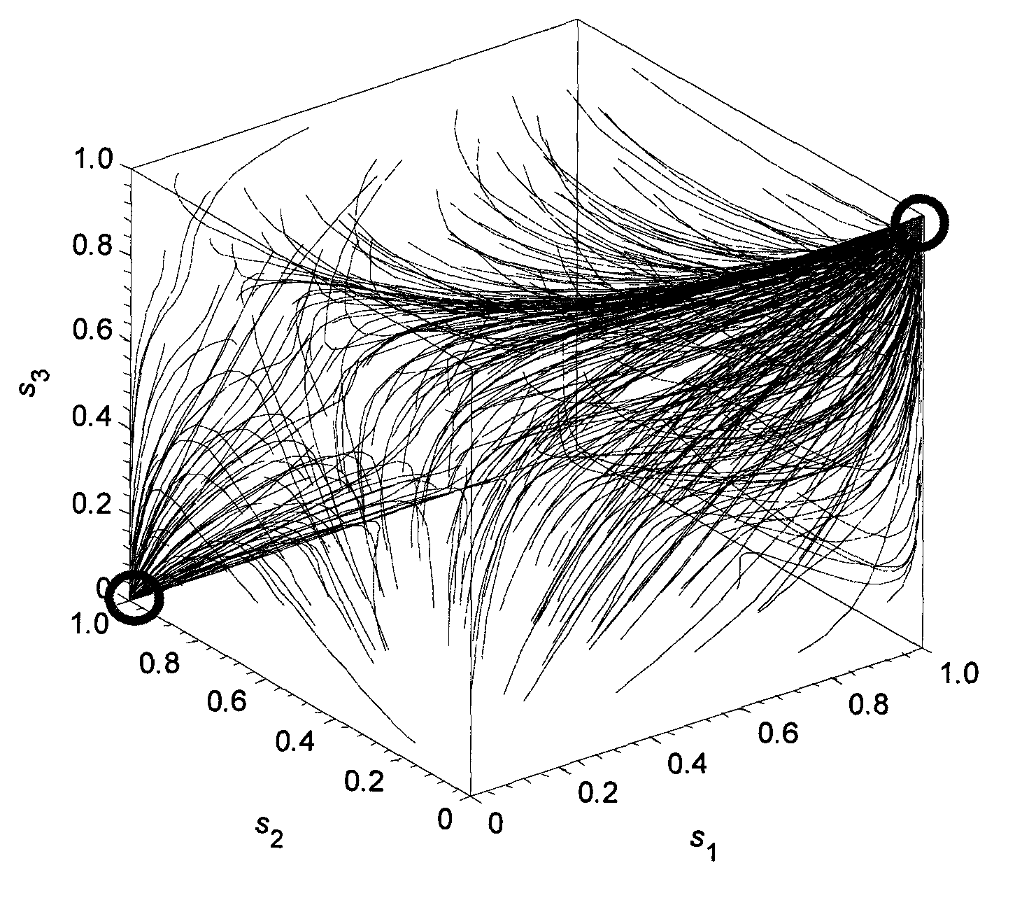 Wireless optical communication system blind equalization method based on output feedback bias type complex continuous recurrent neural network (RNN) structure