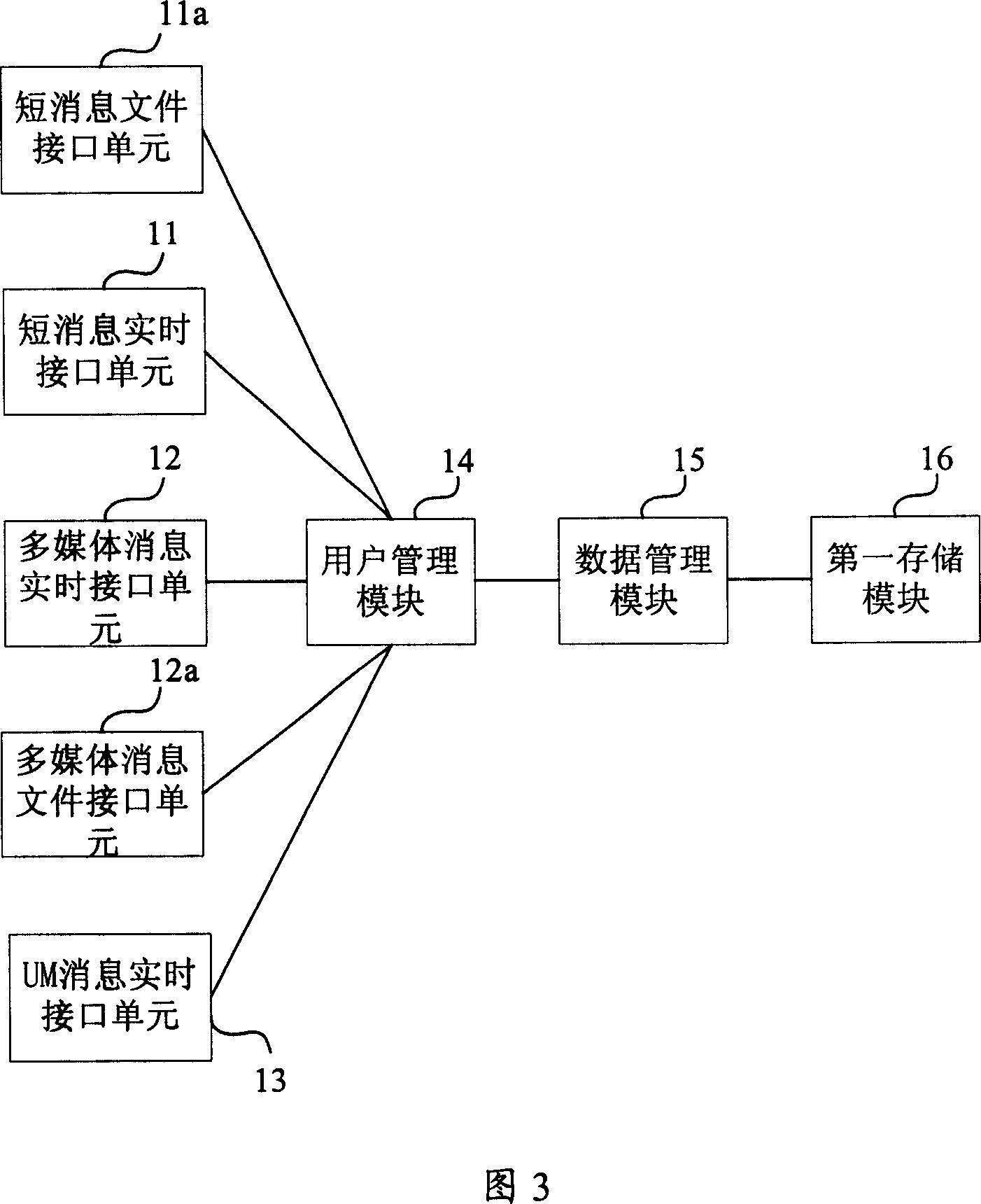 Message processing device, system and method