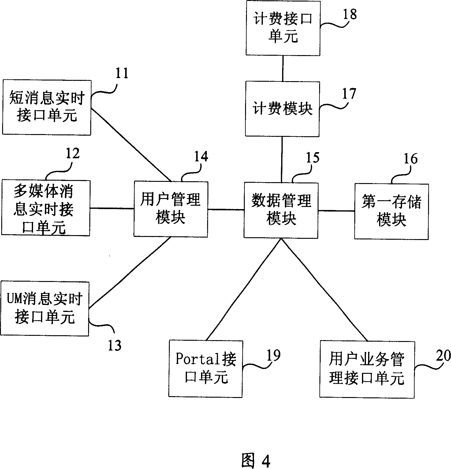 Message processing device, system and method