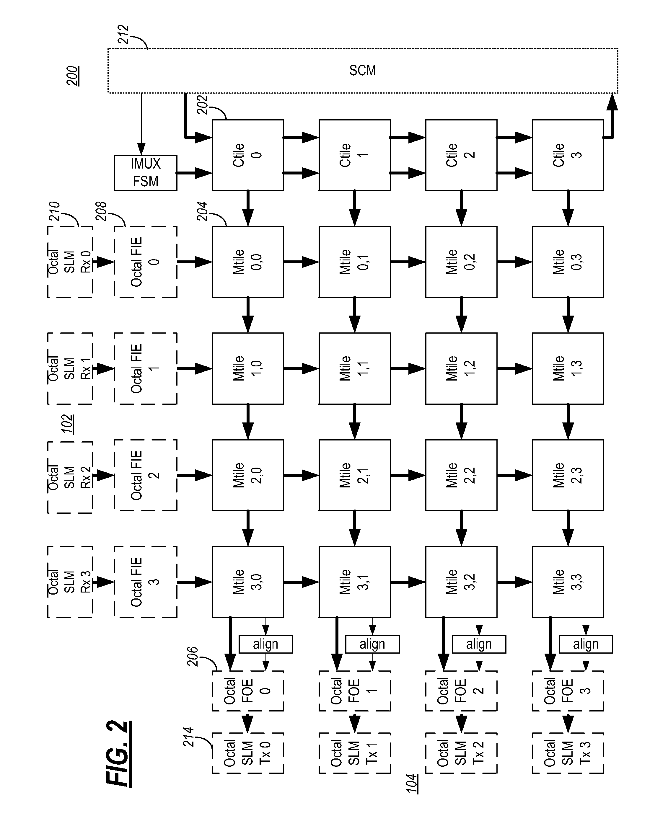 Extensible time space switch systems and methods