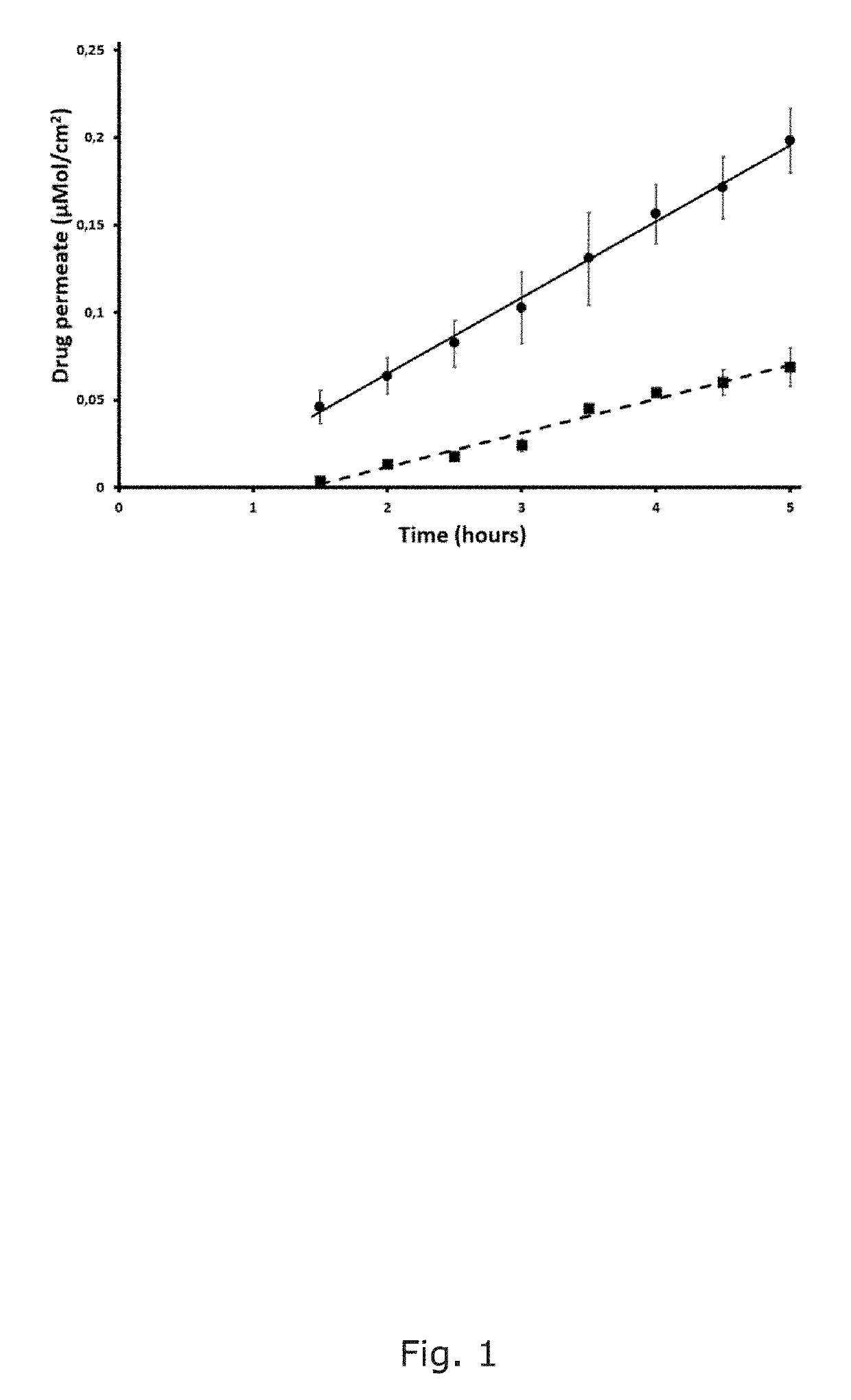 Assembly for assessing drug permeability with adjustable biomimetic properties