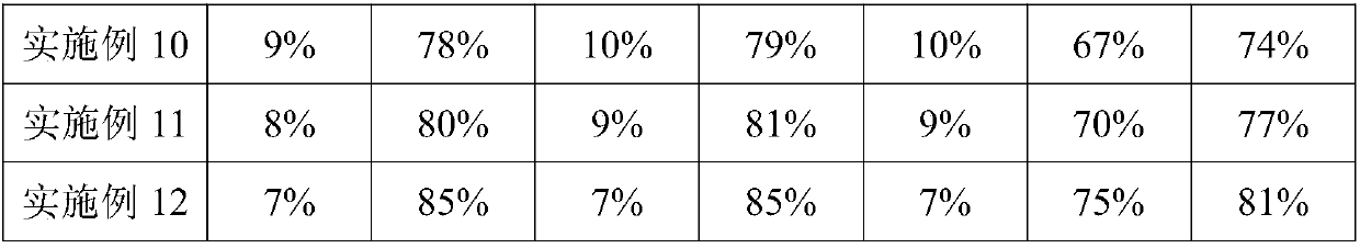 Lithium ion electrolyte and lithium ion battery using same