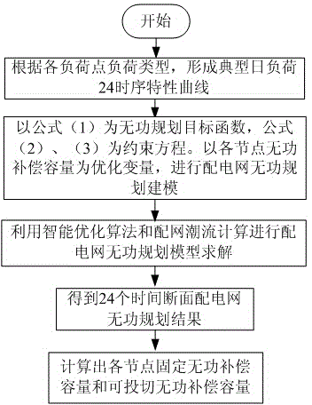 Reactive compensation method capable of computing temporal characteristics of loads for power distribution network