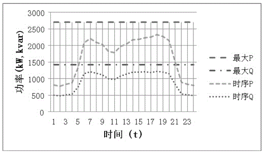 Reactive compensation method capable of computing temporal characteristics of loads for power distribution network