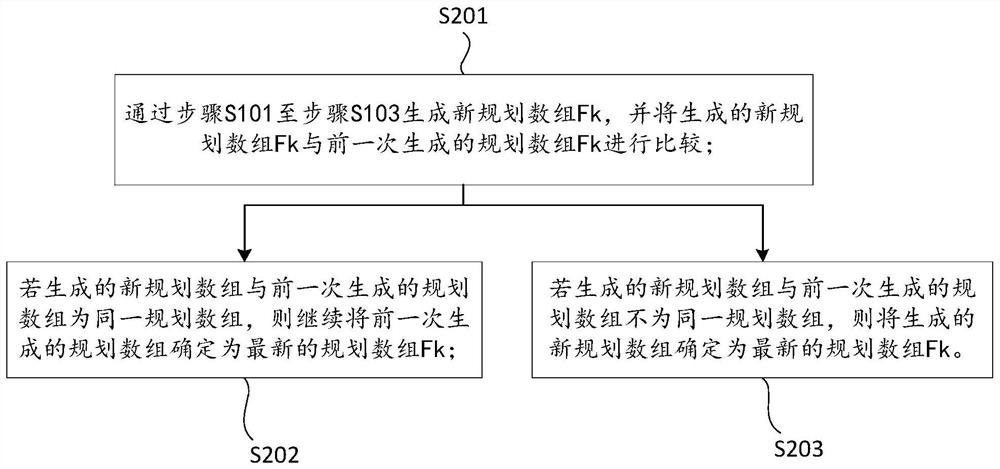 Control method and device for cruise switching process of agricultural machine and agricultural machine