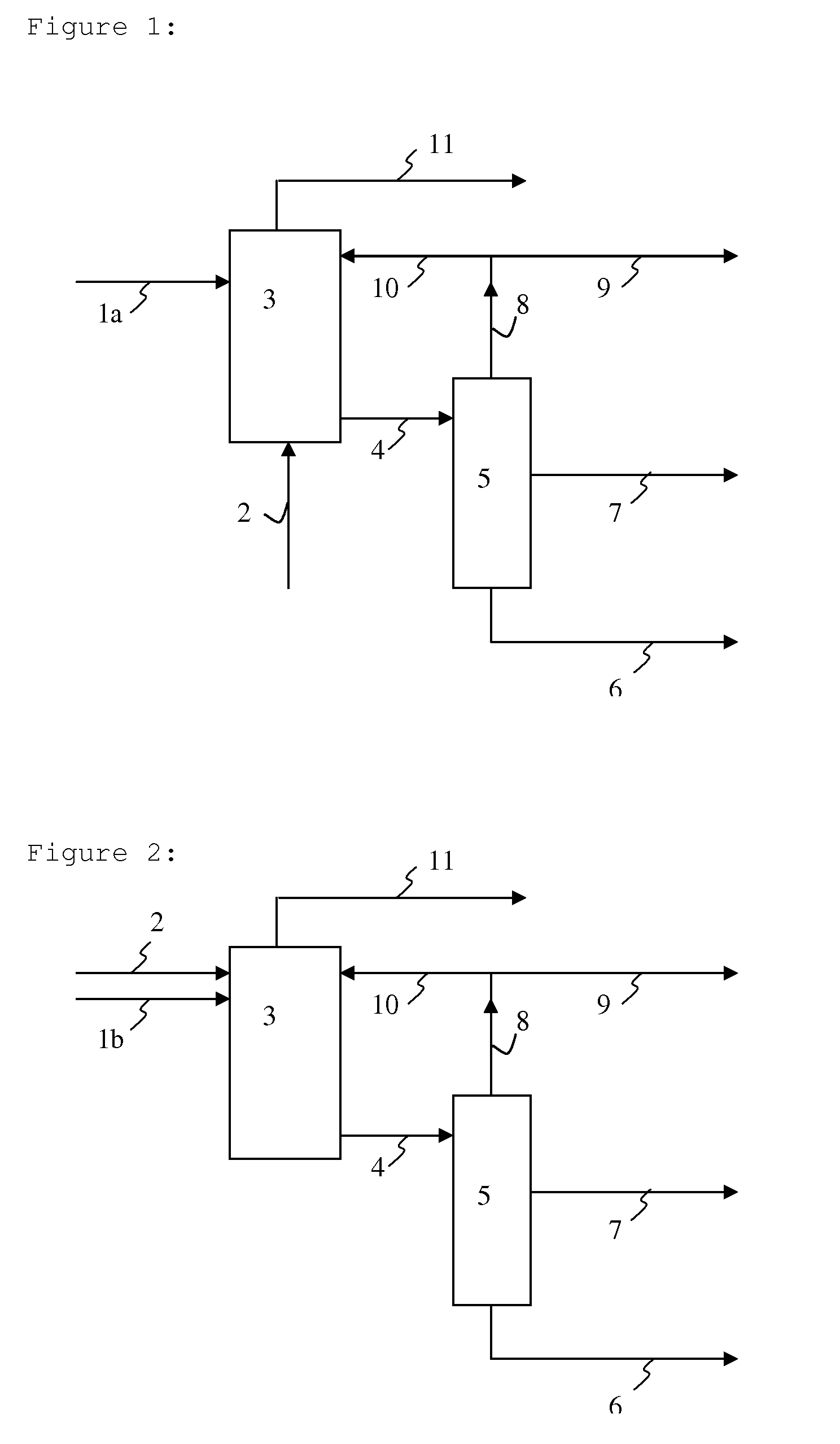 Process for liquefying a cellulosic material and its products