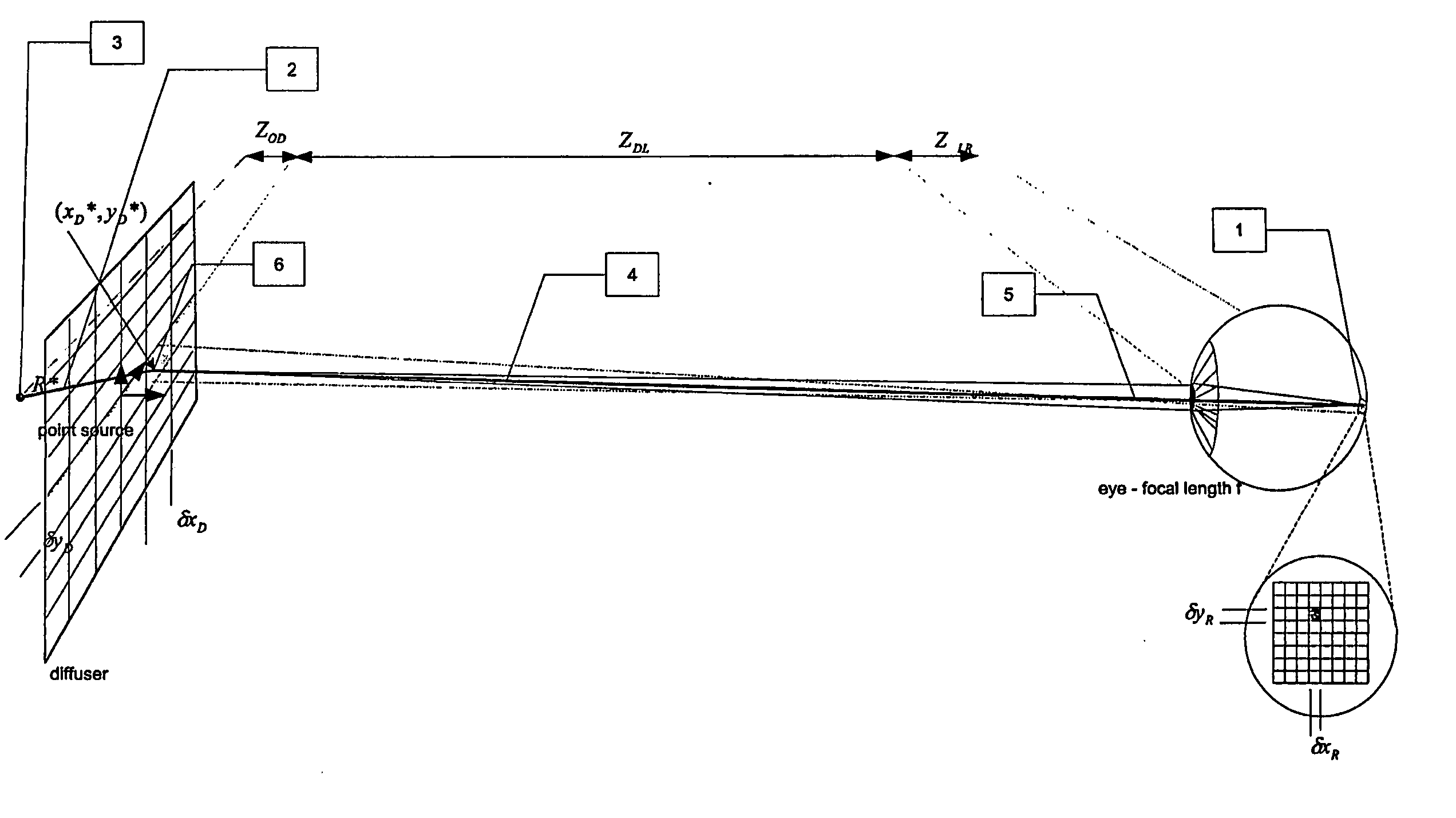 Method to control point spread function of an image