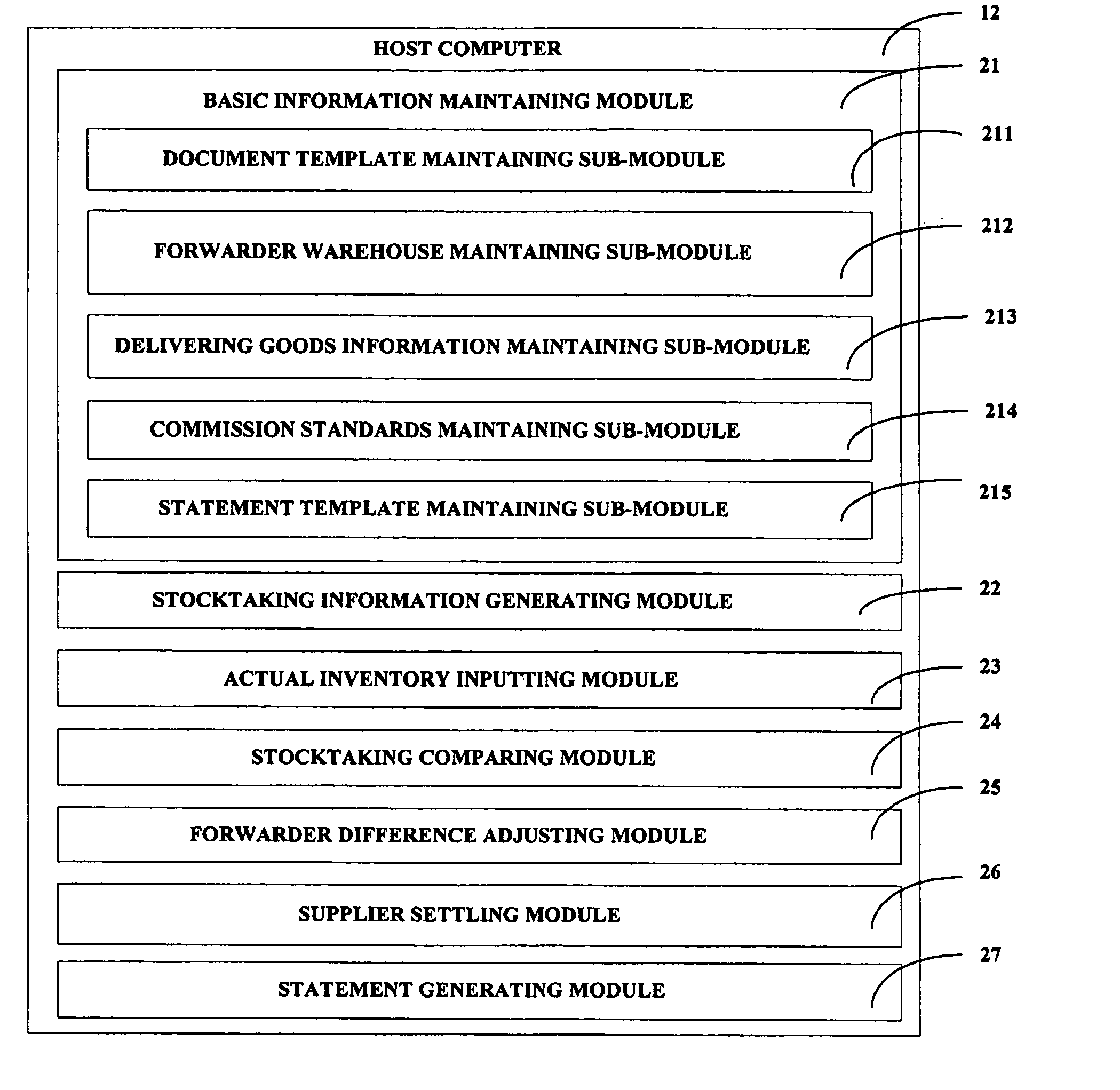 Forwarder stocktaking management system and method