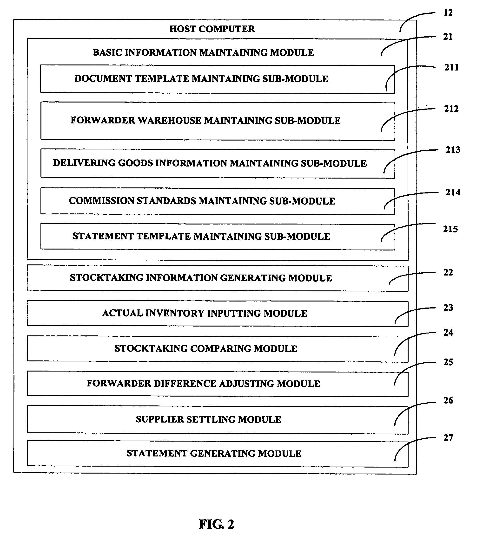 Forwarder stocktaking management system and method