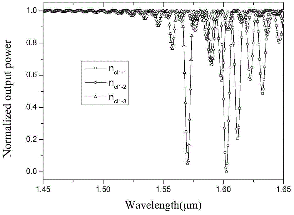 Analytical method of series-connection LPWG (Long Period Waveguide Grating) biochemical sensor