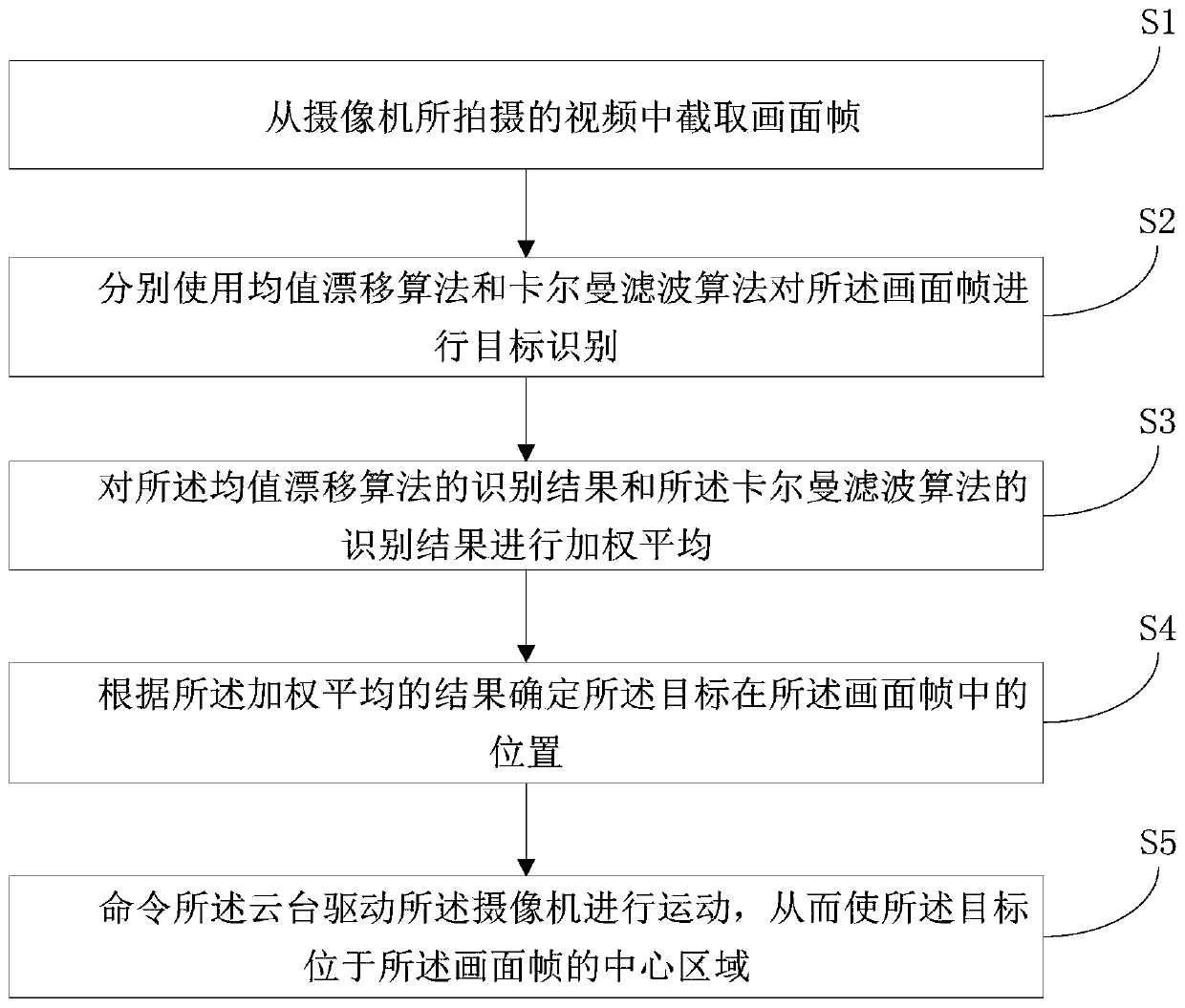 Video target tracking method, system and device and storage medium