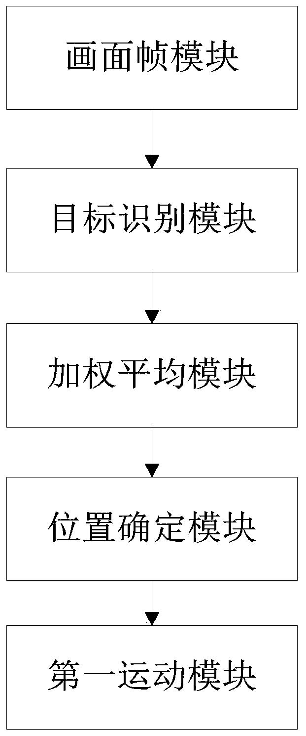 Video target tracking method, system and device and storage medium