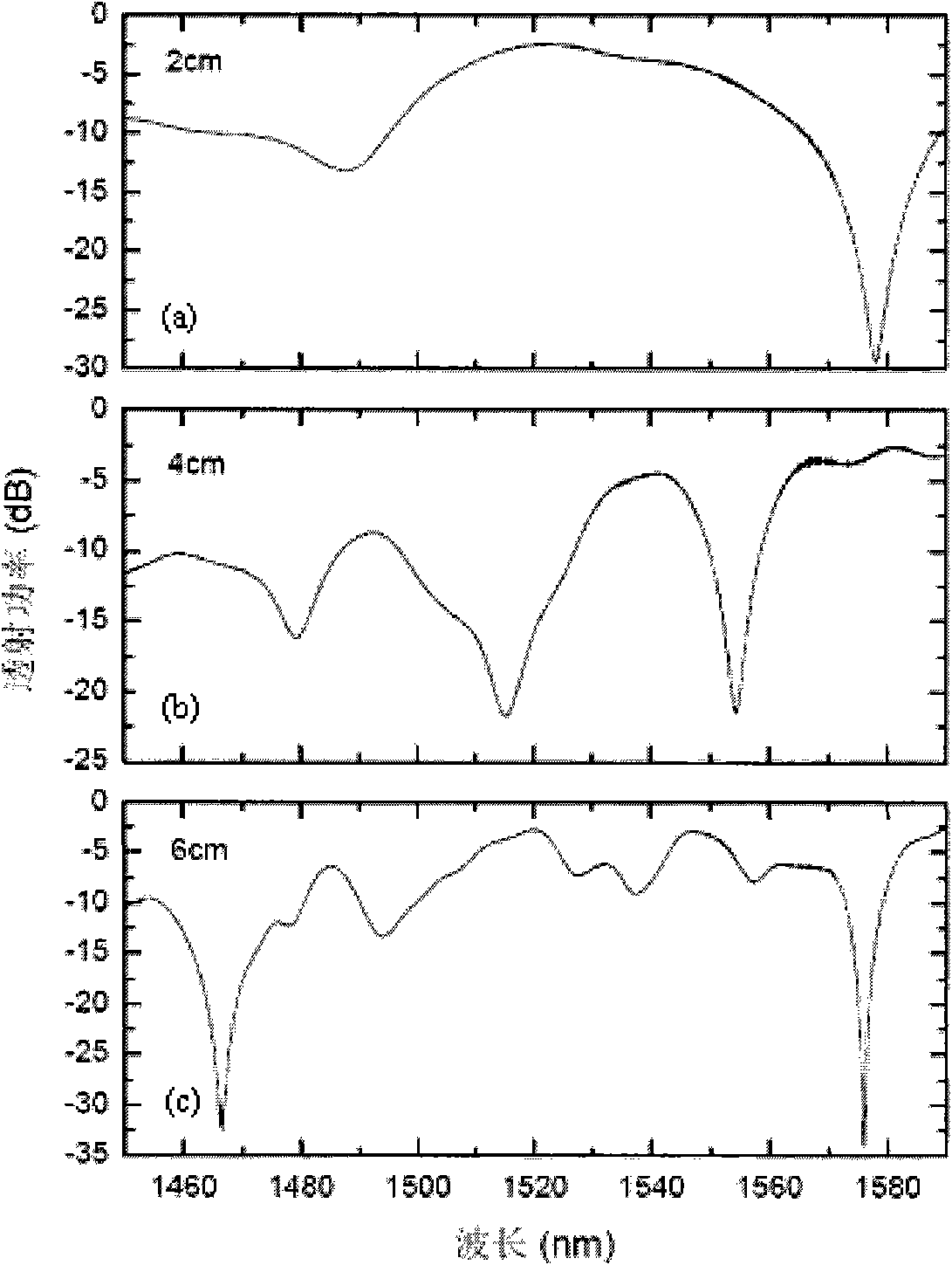 All-fiber filter based on thin-core fibers