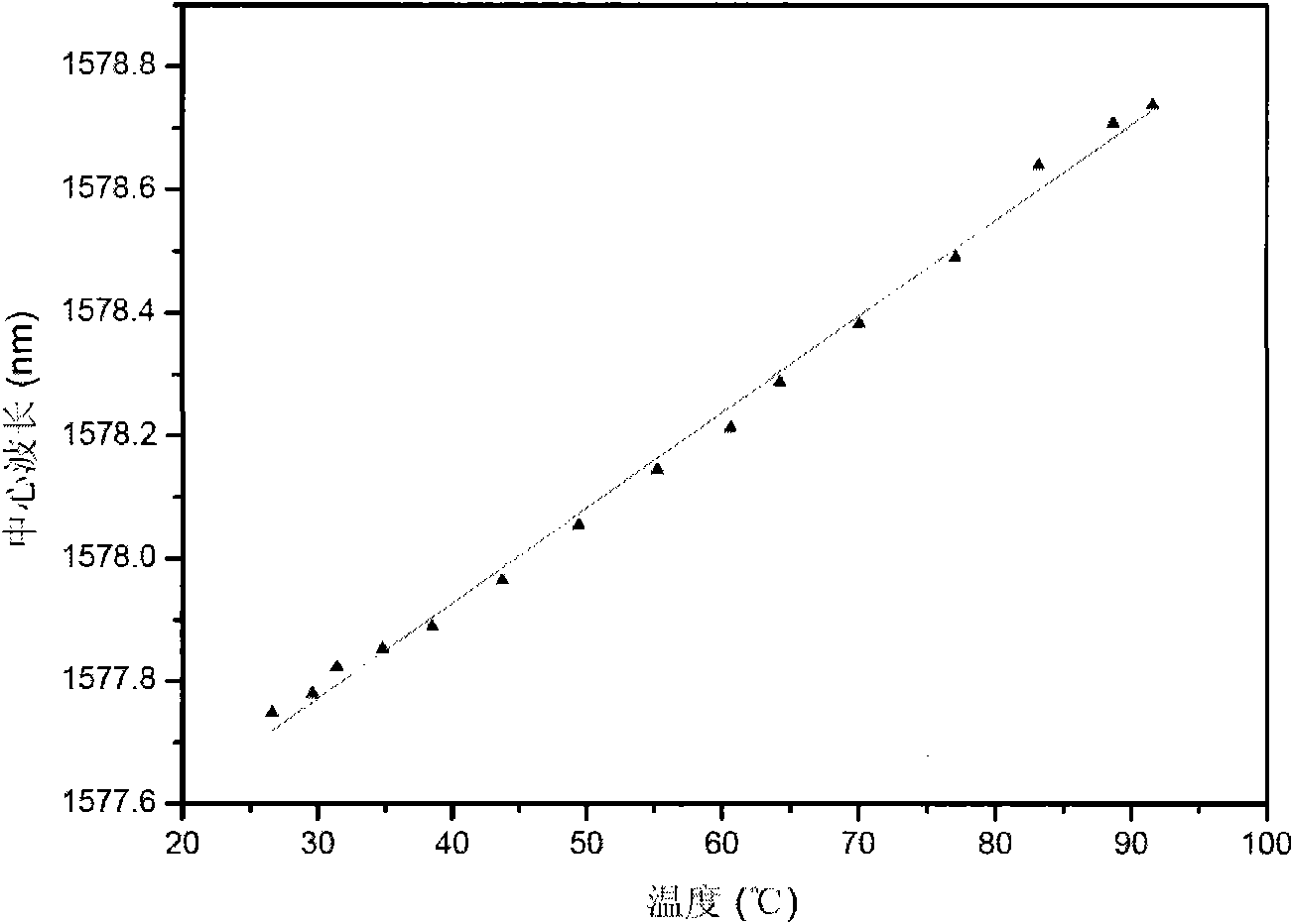 All-fiber filter based on thin-core fibers