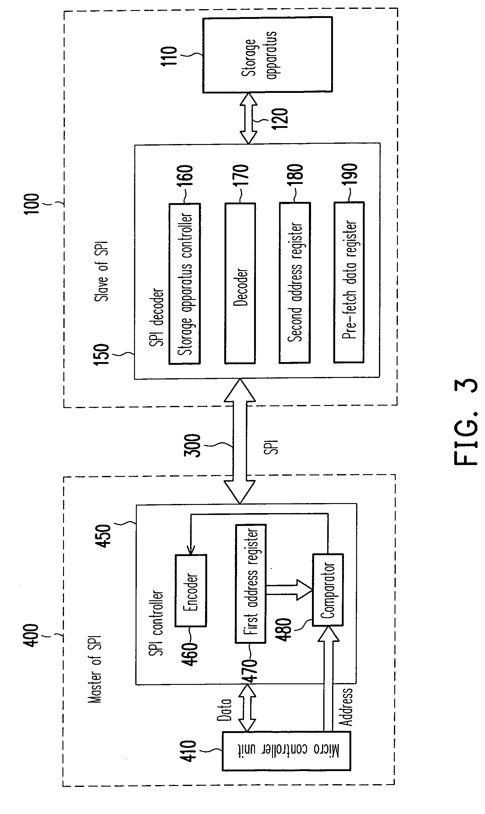 Slave and master of serial peripheral interface, system thereof, and method thereof