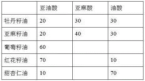 Nut blend oil with lipid lowering and blood glucose reducing effects and preparation method thereof