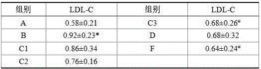 Nut blend oil with lipid lowering and blood glucose reducing effects and preparation method thereof