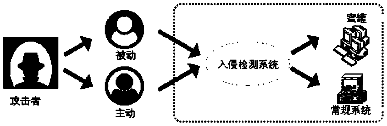 A network security defense method based on a Bayesian improved model