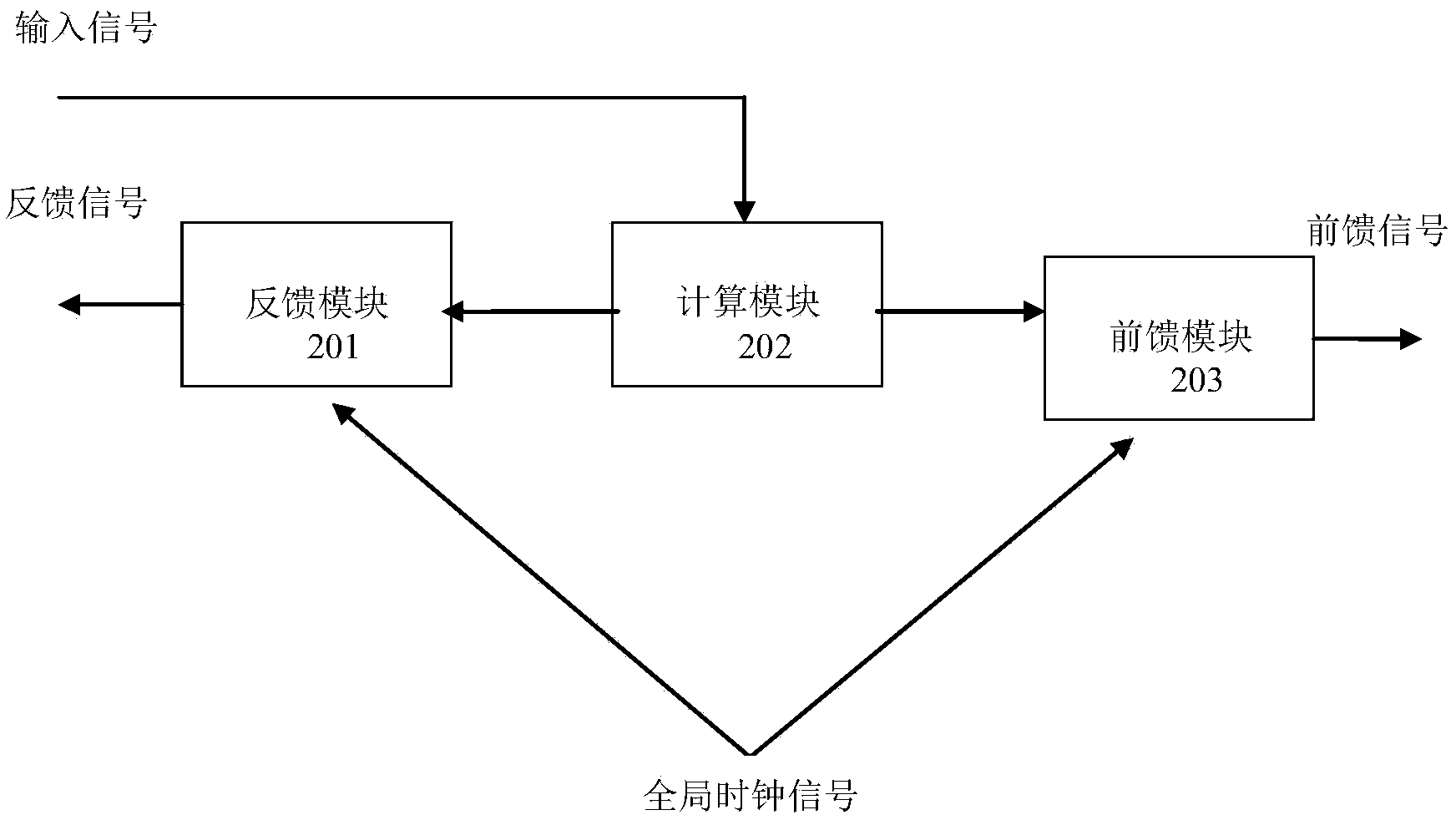 Feedback artificial neural network training method and feedback artificial neural network calculating system