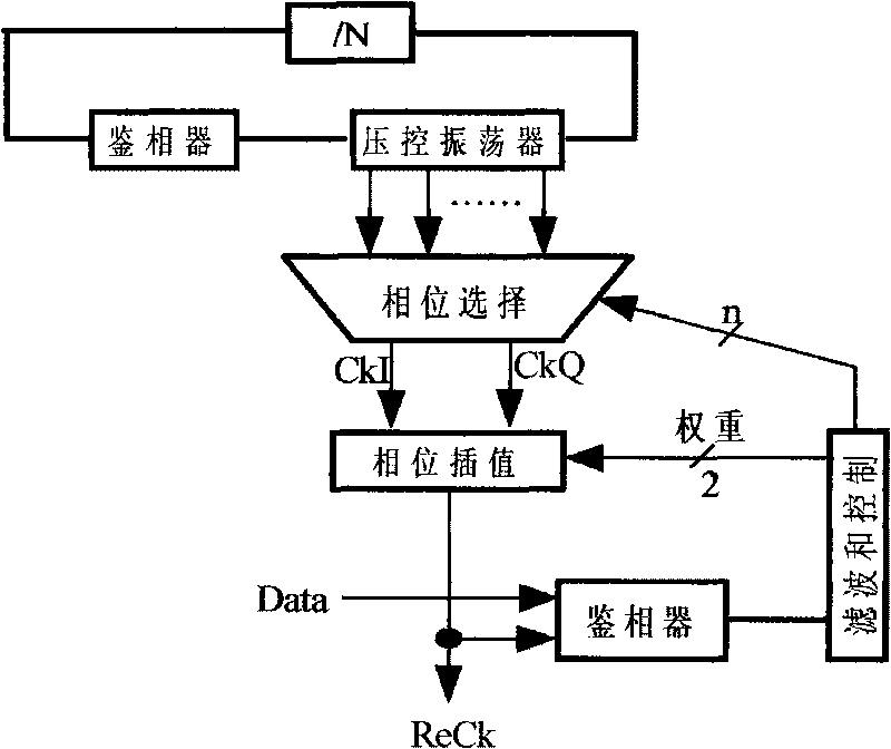 Clock data recovery and serial-parallel conversion circuit based on over sampling