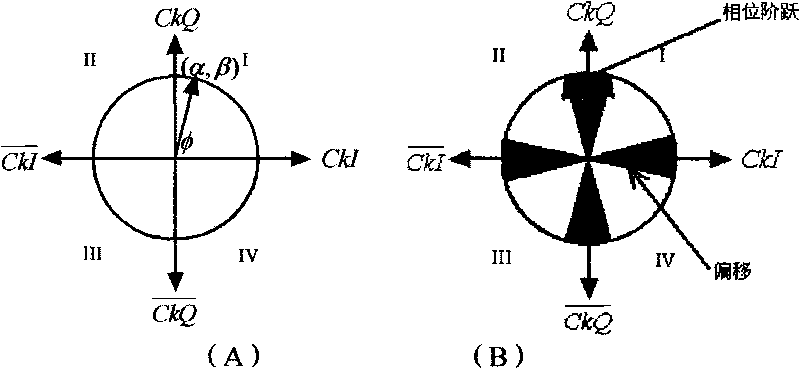 Clock data recovery and serial-parallel conversion circuit based on over sampling