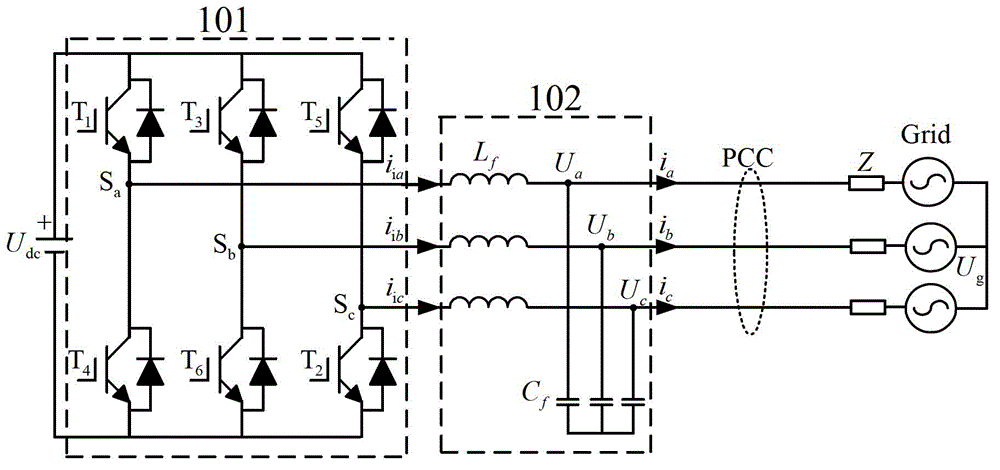 Grid-connected inverter grid-connection point voltage dynamic compensation control method