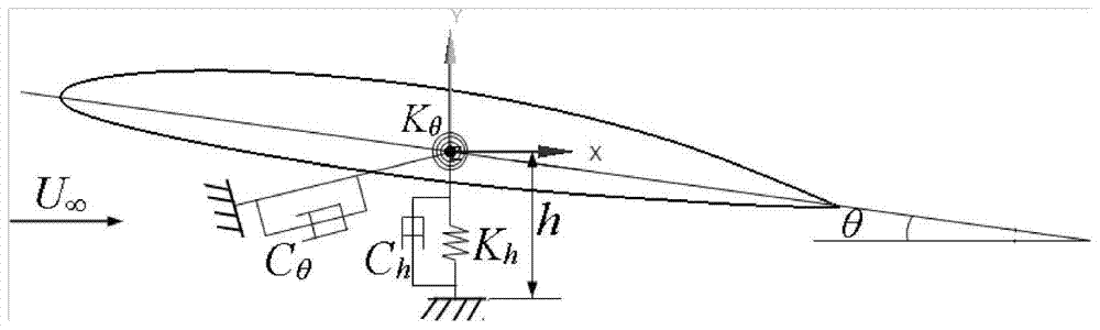 A Numerical Prediction Method for Fluid-Structure Interaction Characteristics of Elastic Hydrofoils