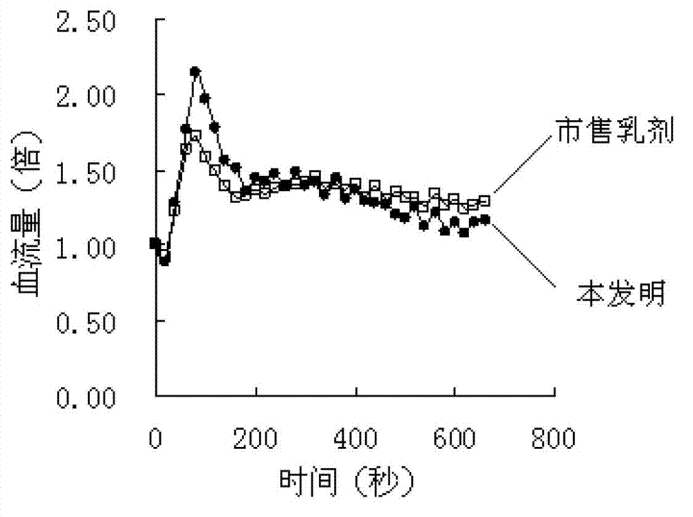 Alprostadil injection