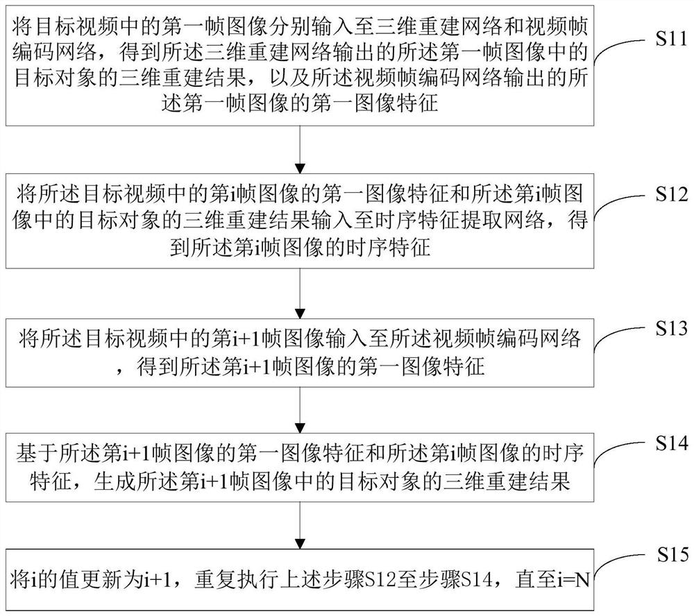 Video image processing method and device, electronic equipment and storage medium