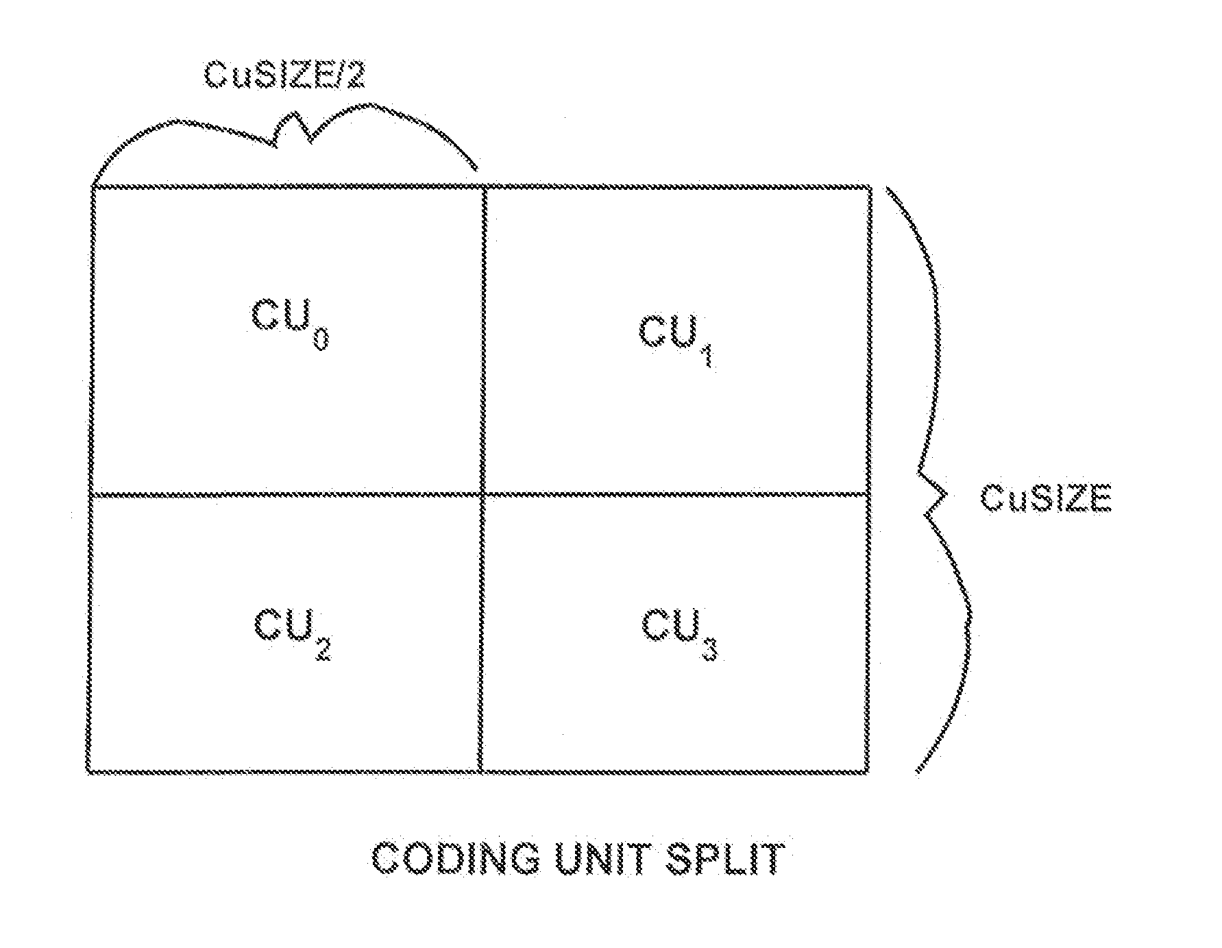 Parallel video coding based on prediction type