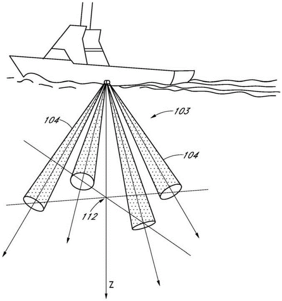 System and method for water column aided navigation