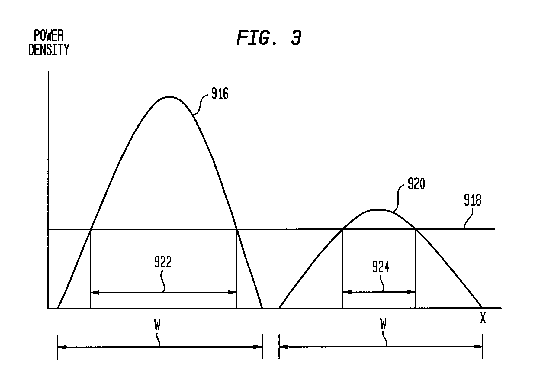 Methods And Devices For Fractional Ablation Of Tissue