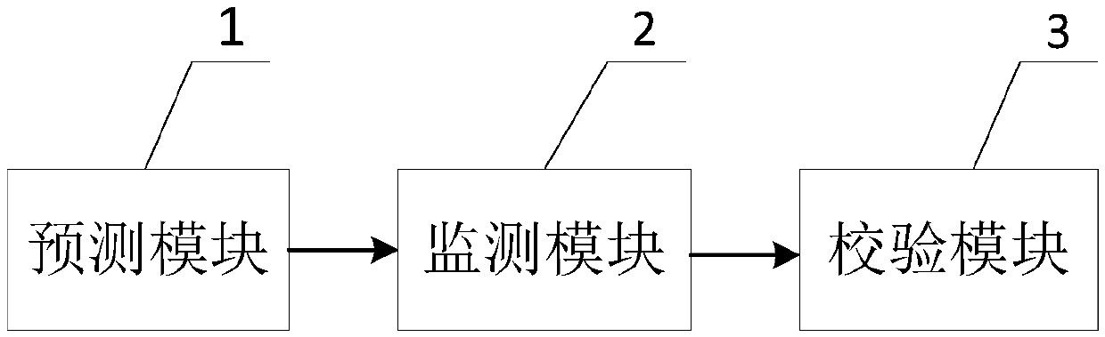 Real-time verification method and system for water consumption in water supply pipe network model