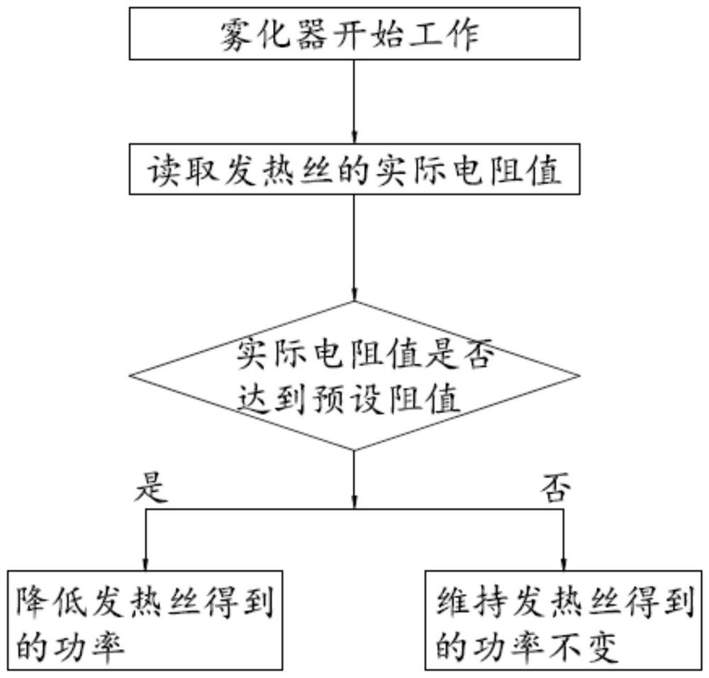 Heating monitoring method of electronic cigarette and electronic cigarette