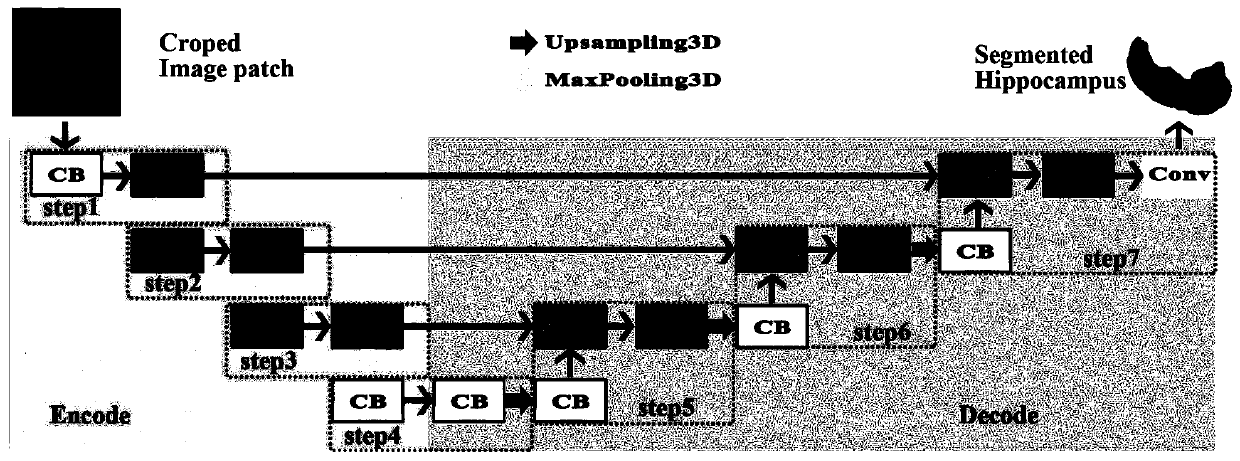 Hippocampus extraction method of human brain nuclear magnetic resonance image based on 3D neural network