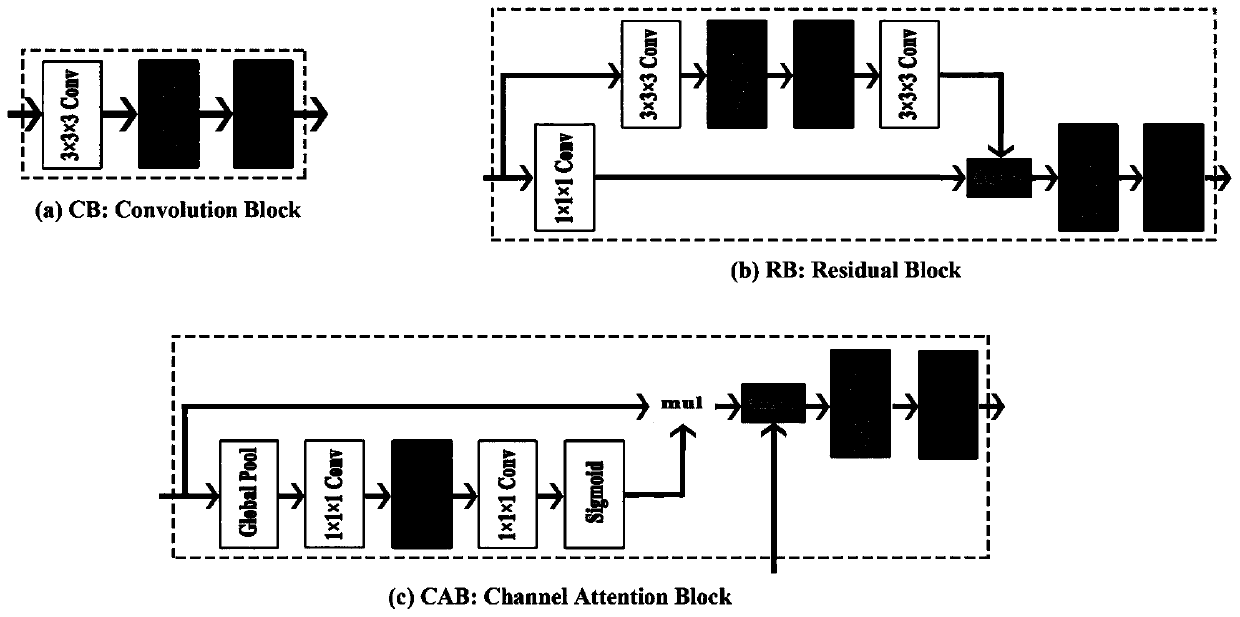 Hippocampus extraction method of human brain nuclear magnetic resonance image based on 3D neural network