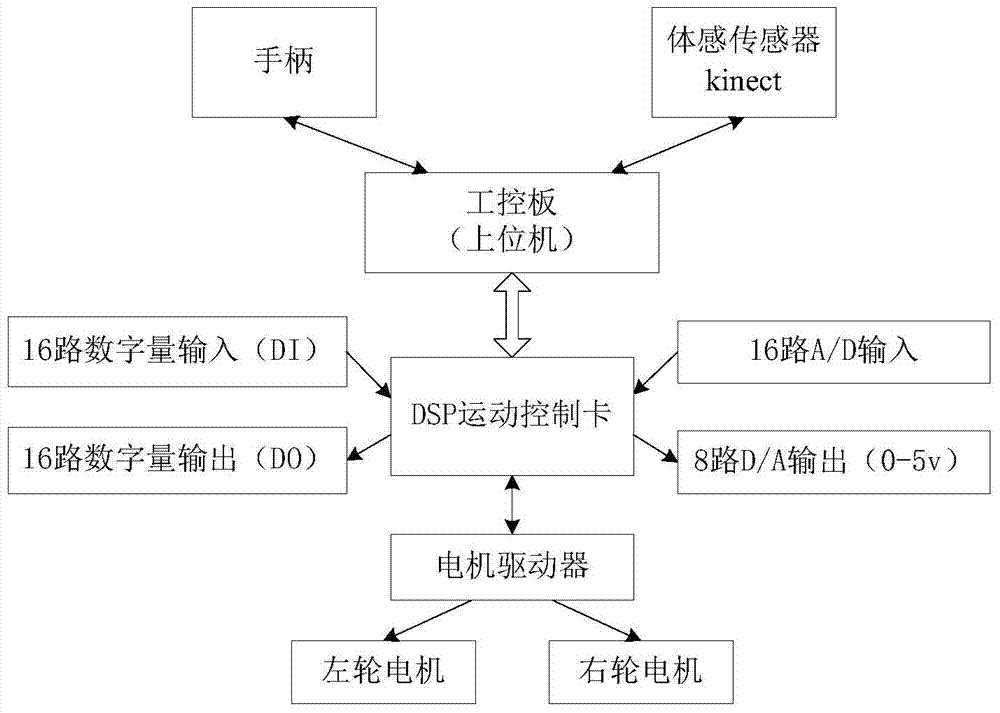 Wheel type mobile robot navigation method based on IHDR self-learning frame