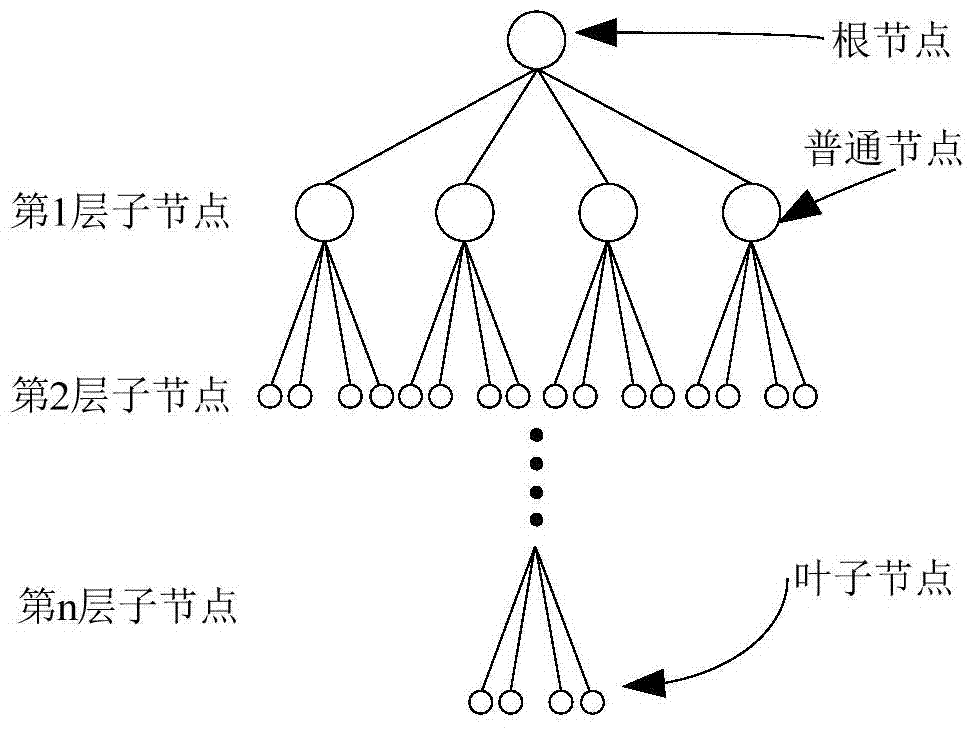 Wheel type mobile robot navigation method based on IHDR self-learning frame