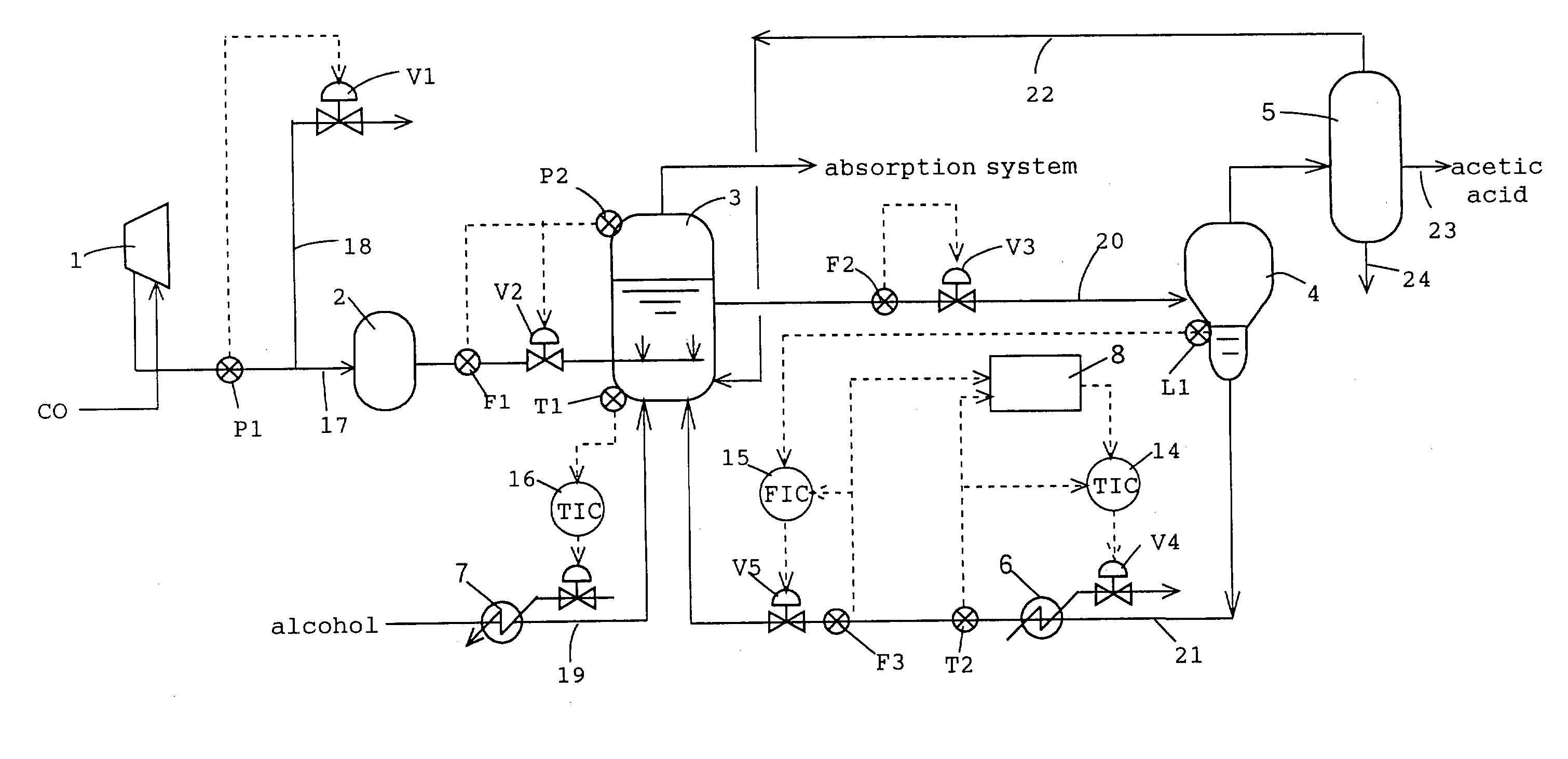 Method for controlling reaction and controlling apparatus