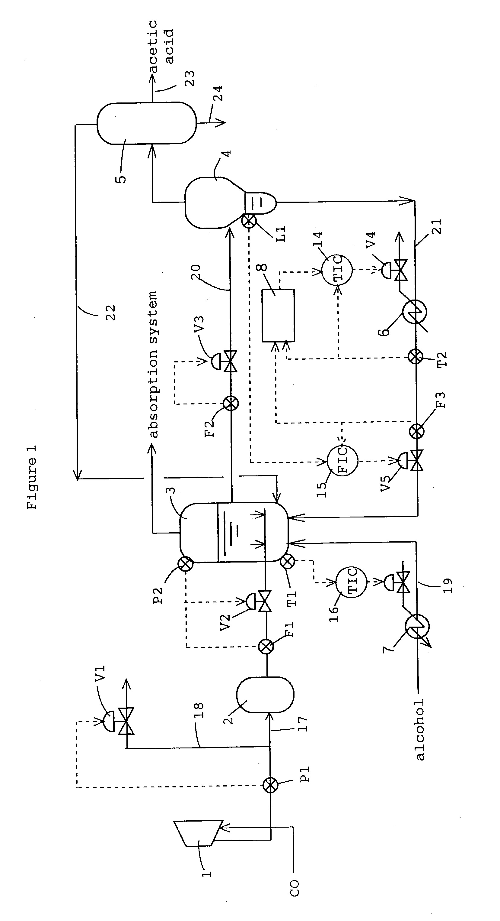 Method for controlling reaction and controlling apparatus