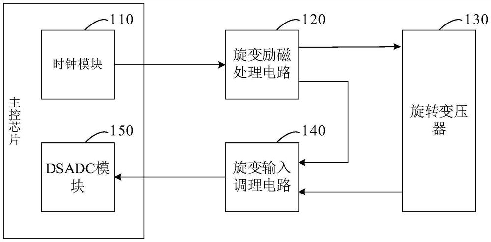 Resolver soft decoding system and method