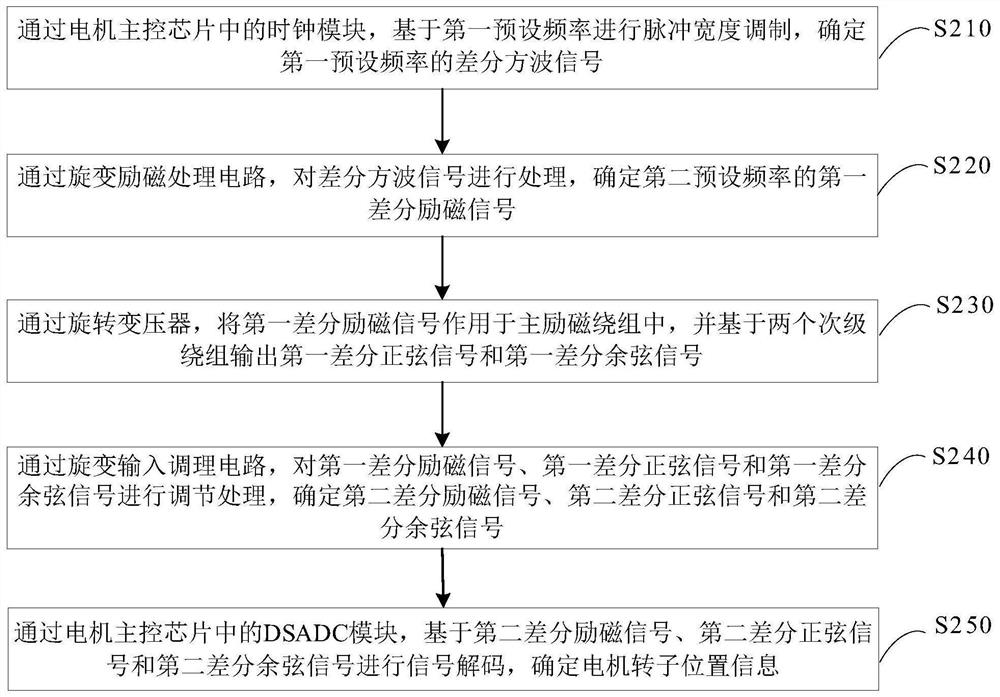 Resolver soft decoding system and method