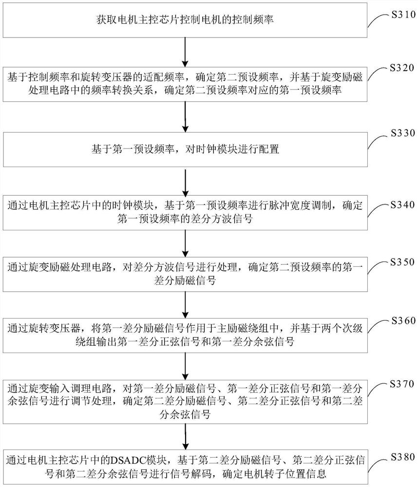 Resolver soft decoding system and method