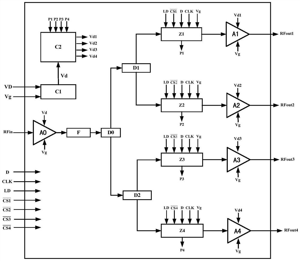 Ka frequency band standardized four-channel transmitting assembly