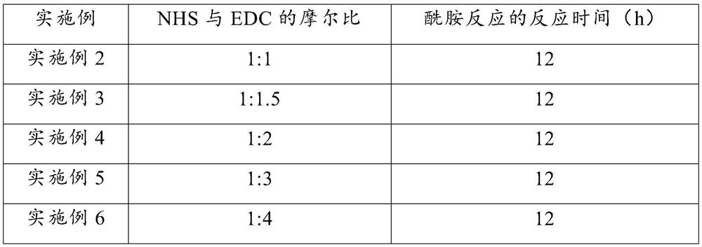 Hepatitis B virus adsorbent as well as preparation method and application thereof